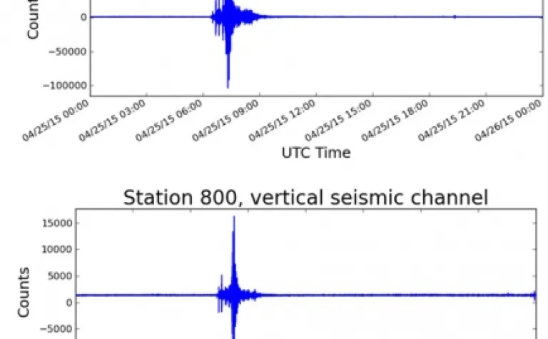 This is DUGL's reading of the earthquake in Nepal April 25, 2015. 