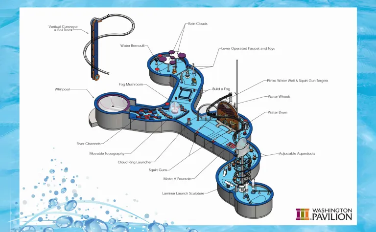 watertable rendering